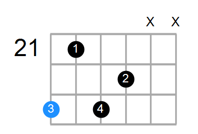 D#m9 Chord